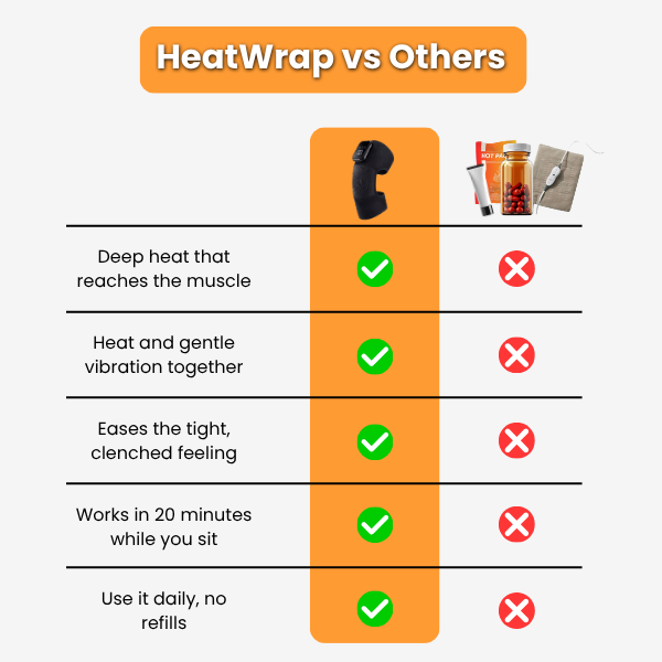 HeatWrap™