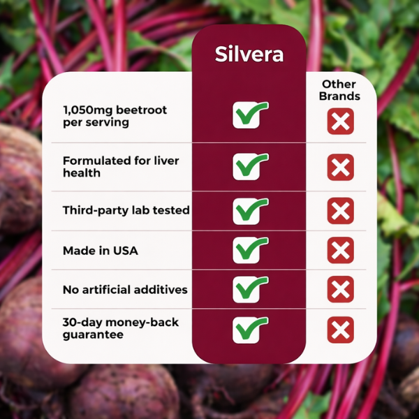 Silvera Beetroot Capsules