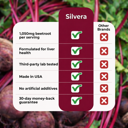 Silvera Beetroot Capsules